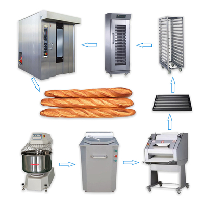 Volledige set industriële broodbakmachine bevroren Franse baguette productielijn