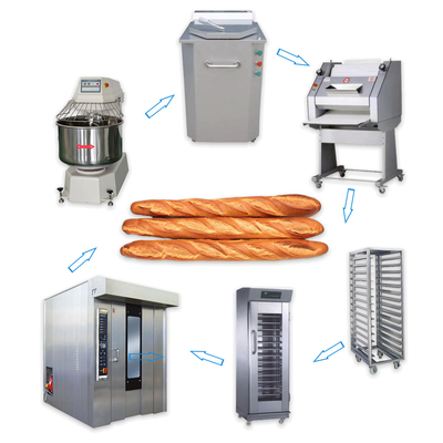Automatische volledige bakkerijapparatuur Franse baguette productielijn